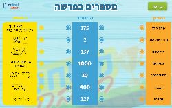 משחק לפרשת חיי שרה